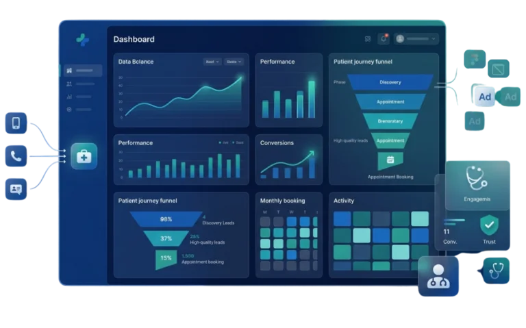 A digital performance dashboard by Delphi Healthcare Solutions illustrating the Typical Results Practices Experience, featuring patient journey funnels, booking activity, and engagement metrics.